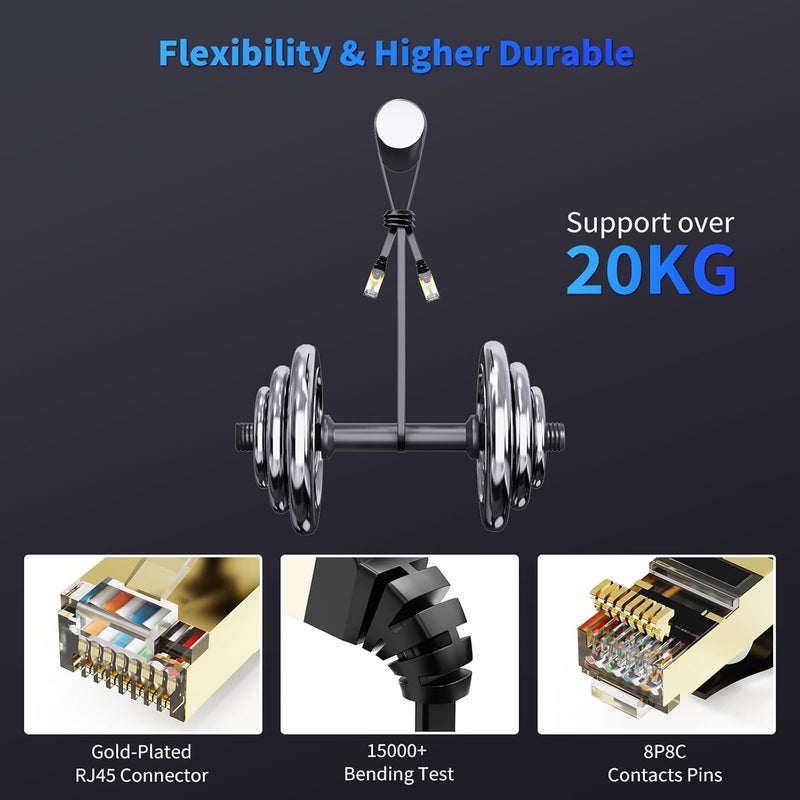 CableGeeker Cat 8 Ethernet Cable 15FT 5 Pack Multi Color, 40Gbps 2000Mhz High Speed LAN Network Cable Gigabit Cat8 Patch Cables, Professional RJ45 Flat Internet Cable for Modem/Router/PC/PS5/Xbox - Image 5